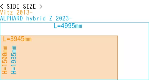 #Vitz 2013- + ALPHARD hybrid Z 2023-